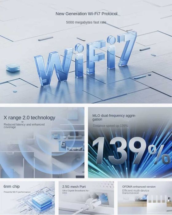Новий роутер Xiaomi BE5000 – Wi-Fi 7, до 5011 Мбіт/с, 2,5G LAN