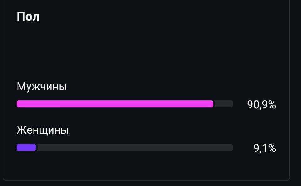 Готовий інстаграм магазин годинників/Instagram бізнес/Інтернет магазин