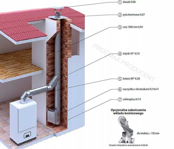 Wkład kominowy kwasoodporny FI160 4MB STRAŻAK