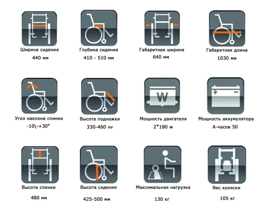 Нова  коляска для людей з проблемами руху,з електроприводом Stream Inv