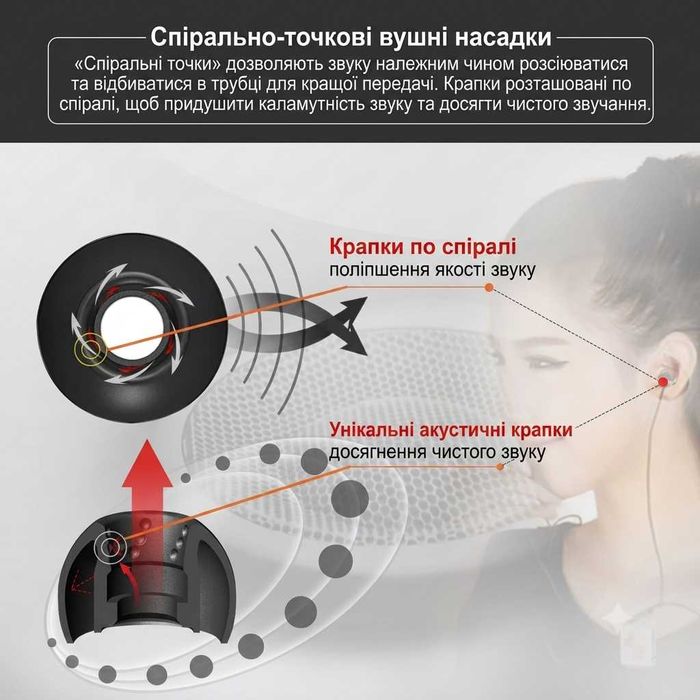 JVC Spiral Dot Pro EP-FX09 (р-р"M, S розмір" / дві амбушюри), амбушюри, беруші SMP iFit