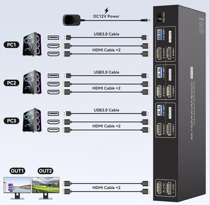 KVM switch 3PC 2 monitory HDMI 4K 60Hz 2K120Hz