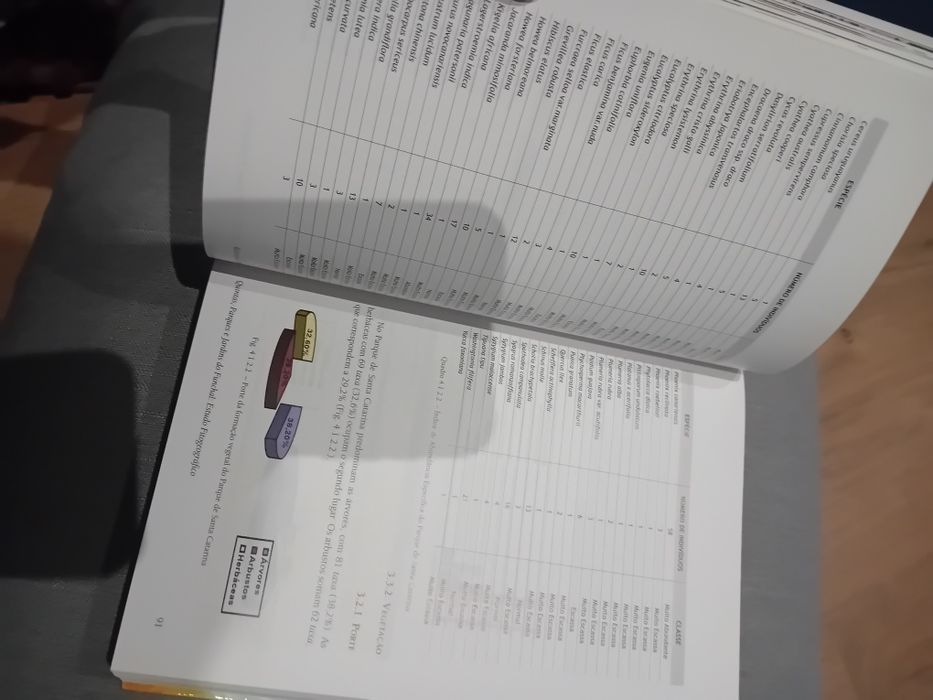 Quintas, Parques e Jardins do Funchal