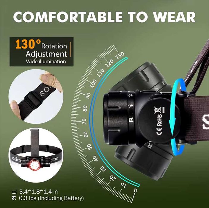 SOFIRN HS21\SFT40-2200lm-230m\RED-light\IP66\USB-C\в комплекті з АКБ