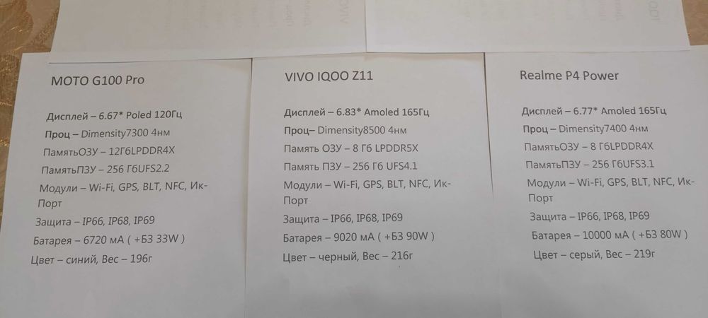 Новые Запечатанные * Moto G100 Pro * IQOO Z11 * Realme P4 Power *