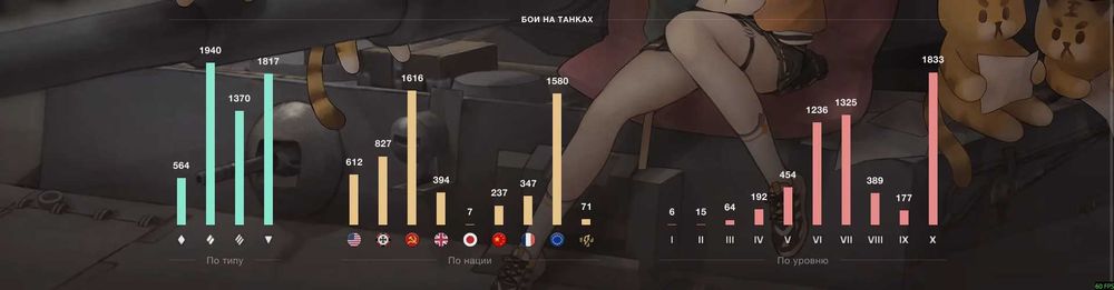 Продам аккаунт вот блиц