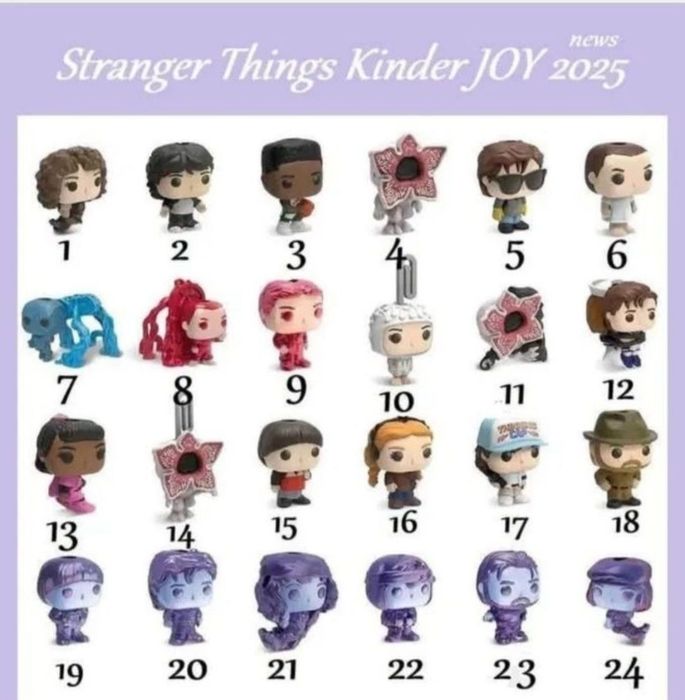 Фігурки Kinder joy, stranger things