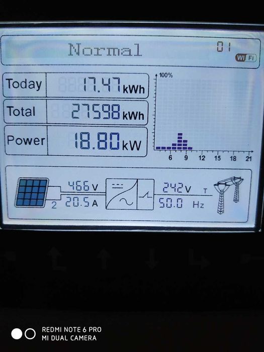Солнечная сетевая  под " Зелёный тариф" электростанция  30 кВт