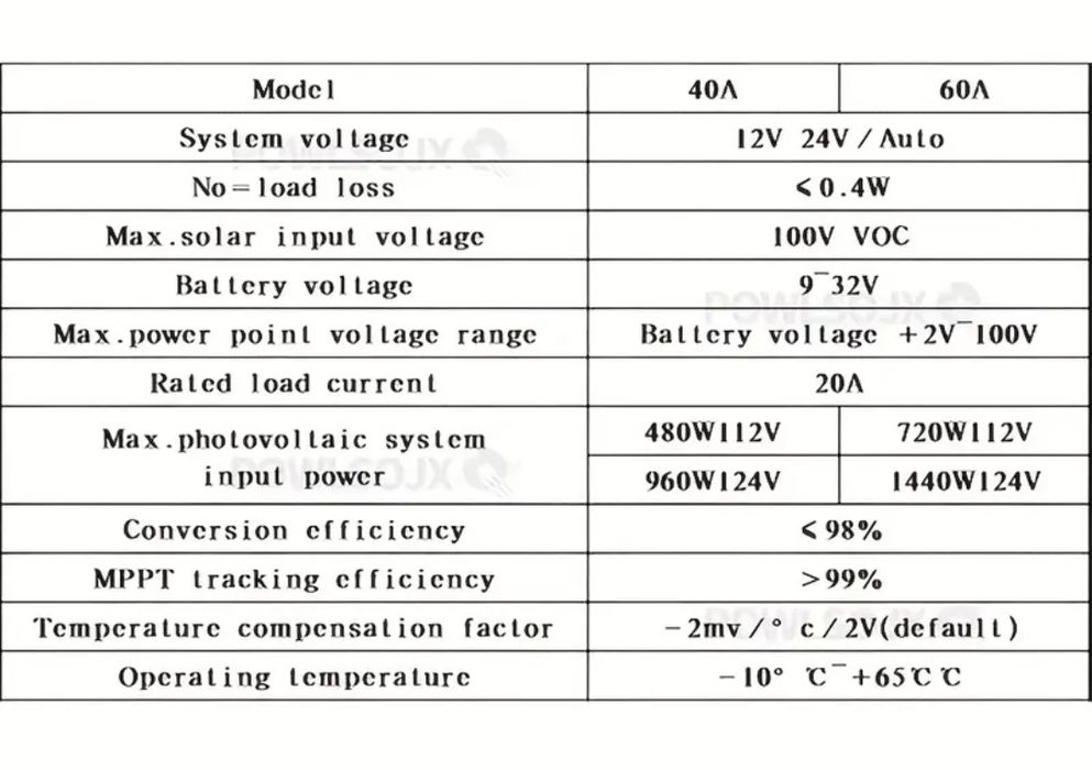 Контролер MPPT 24V 40A
