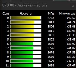 Процессор Ryzen 9 5900X Гарантия