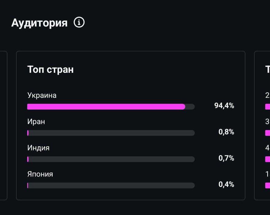 Готовий інстаграм магазин годинників/Instagram бізнес/Інтернет магазин