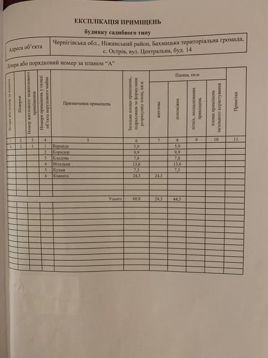 Продам ділянку з будинком
