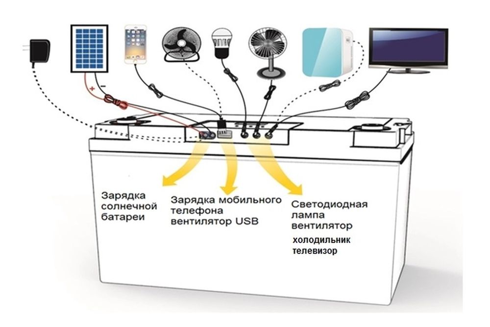 гелевый аккумулятор Weekender с дисплеем, контроллером и LVD
