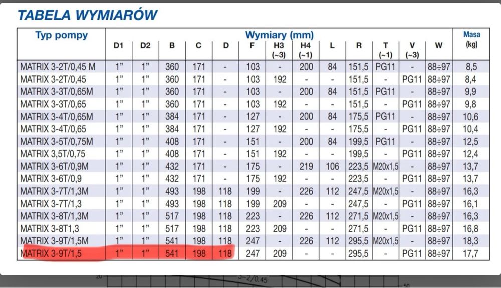 Pompa do Wody Ebara Matrix/E 3-9T/1,5M