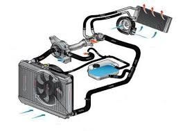 Промывка системы охлаждения автомобилей.