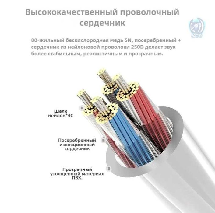 ‼️ Zhulinniao X1 Pro (Type-C/ Lightning) - ЦАП усилитель для наушников