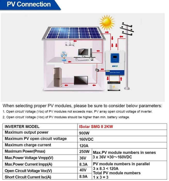 Гібридний сонячний інвертор EASUN 2kW 12V SMG-II