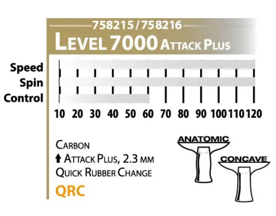 Ракетка настільний теніс Donic Carbotec 7000 / 3000 / 900