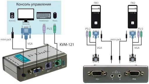 Продаю KVM переключатель D-Link KVM-121