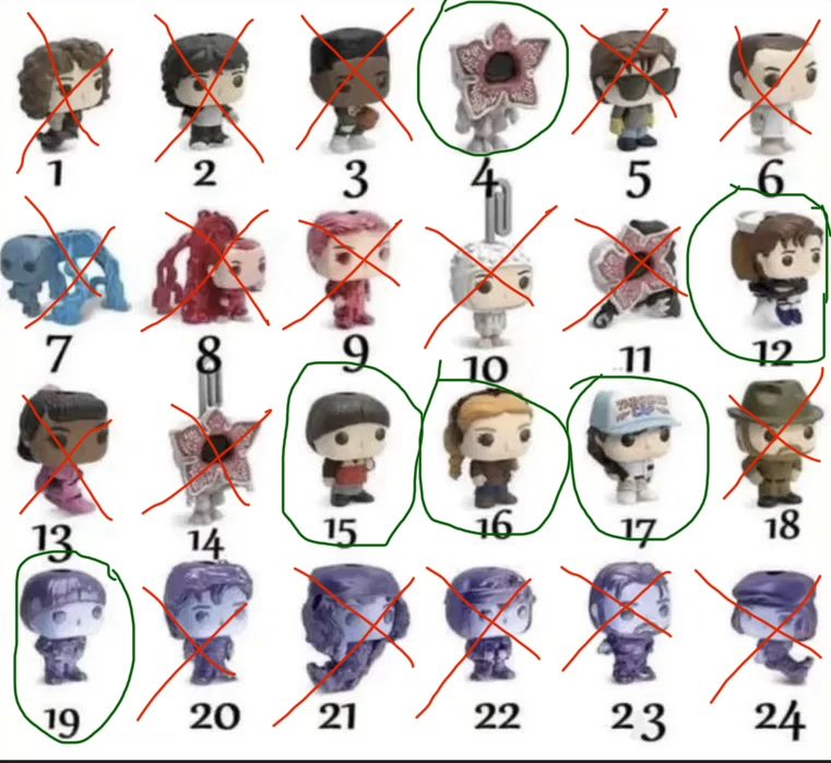 Фігурки Kinder Joy Stranger Things  «Дивні Дива»