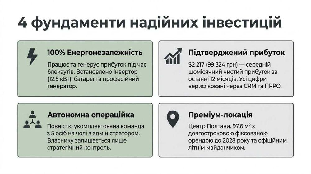 Продається Кавʼярня — Чистий прибуток 99,324 грн/міс. Окупність 12 міс