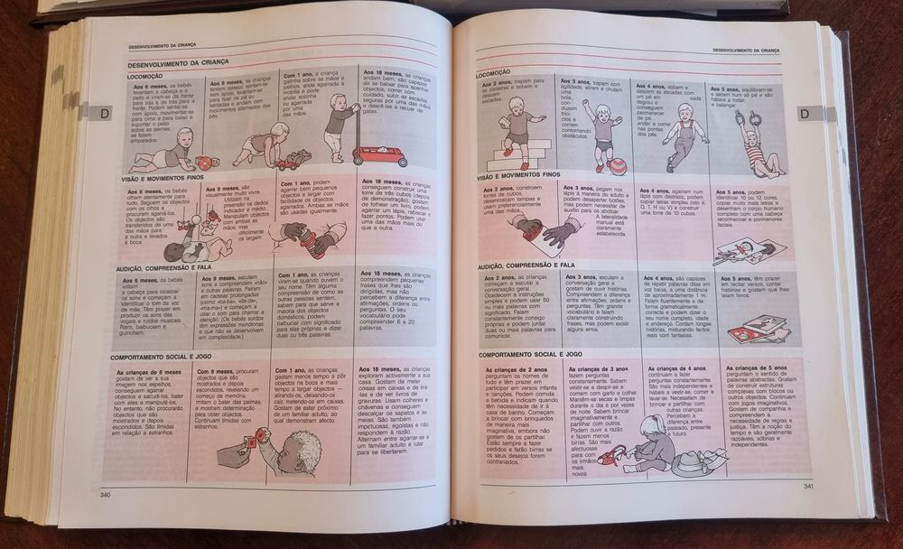 Enciclopédia de Medicina 2 volumes