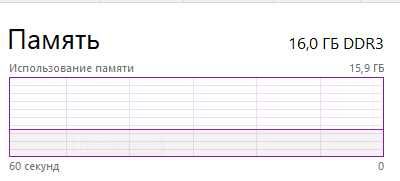 ПК GTX950, ЦП E5-2450, 16гб ОЗУ, 360гб ССД