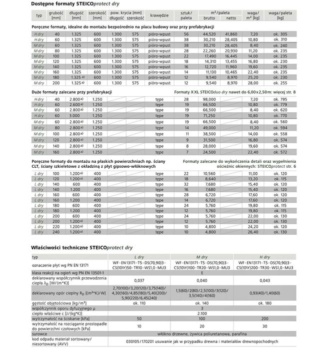 Elewacyjna płyta termoizolacyjna STEICO pod tynk -STEICOprotect dry