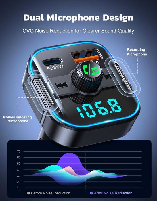Adapter Bluetooth FM do samochodu USB C PD QC 54W Glangeh 858
