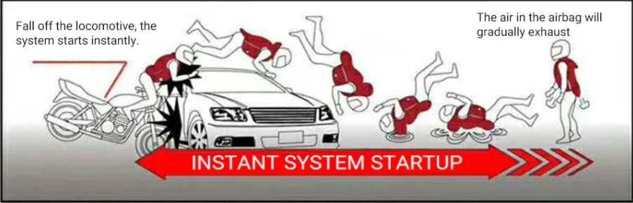 Colete de segurança airbag