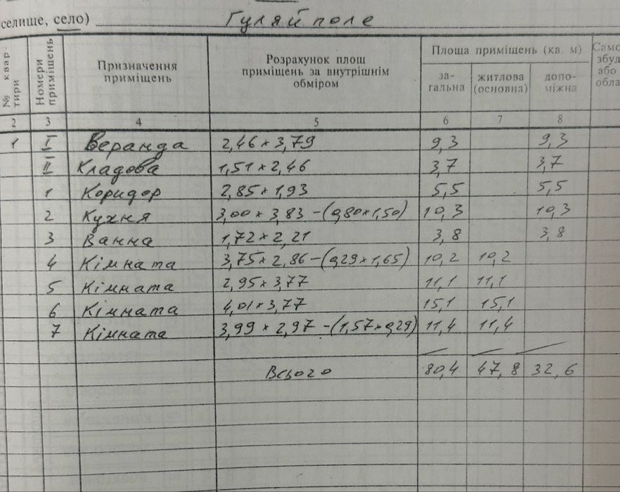Будинок с. Гуляйполе