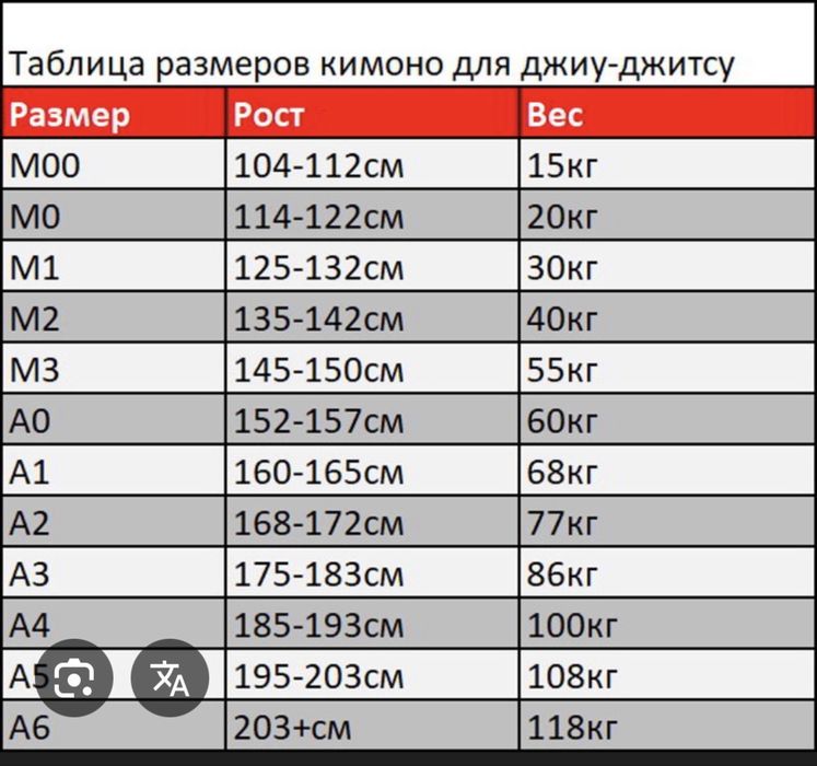 Кімоно tatami для bjj