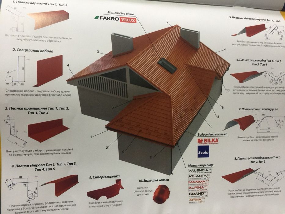 Снігозатримувачі на дах ВІД ВИРОБНИКА. Монтаж ПІД КЛЮЧ! Снігорізи.