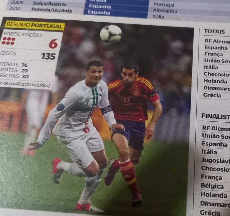 Cristiano Ronaldo 2016 na capa do guia do euro