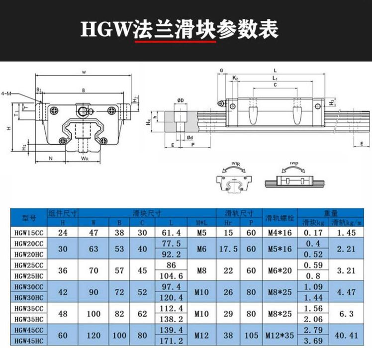 Каретка HGH, HGW 15 20 25 30 CA підшипник