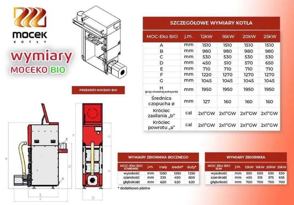 Kocioł Moceko Bio 12 kw 5 klasa pellet dotacja drewno piec Mocek ZUM