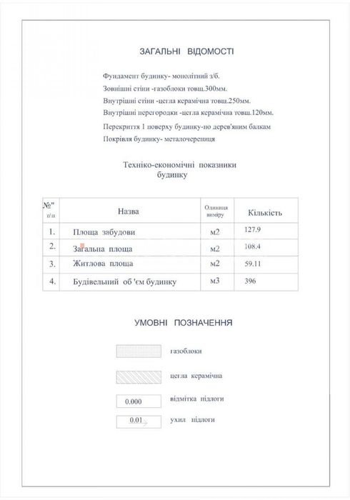 Малютянка | Будинок 108 м² | 8 соток | Еко-локація