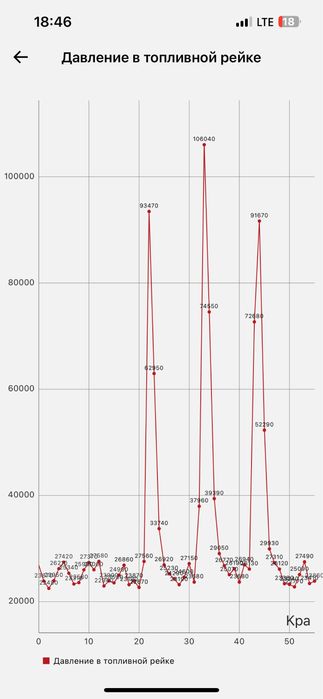 Автопідбір автоподбор autopidbir перевірка авто , електрик , пробіг