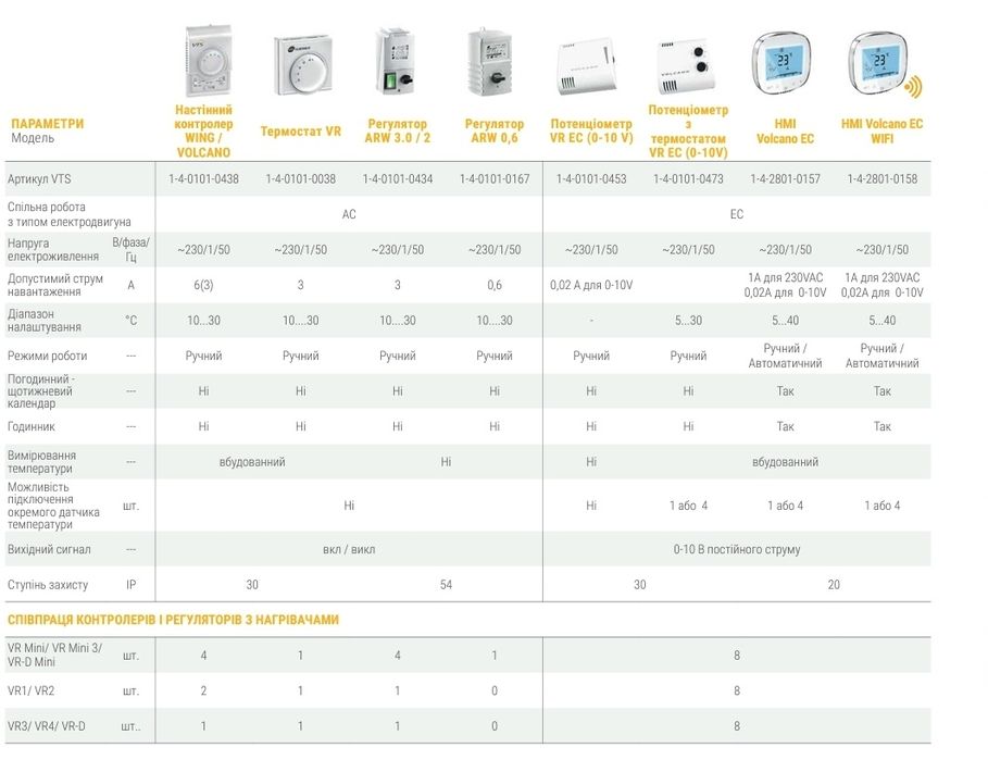 Тепловентилятор Volcano VR MINI AC/EC 3-20 кВт