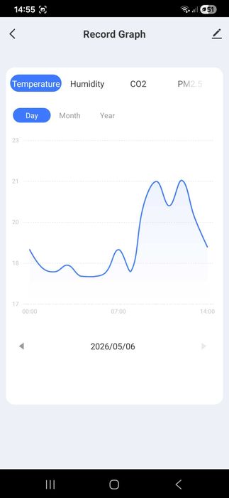 WEB WI-FI - Monitor da Qualidade do Ar c/ vários Alarmes e AQI