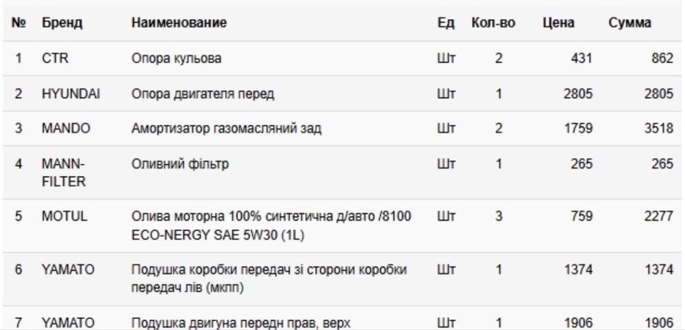Продам Hyundai i10