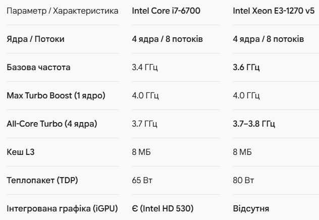 Комплект s1151:MB ASUS Z270-P + i7-6700 аналог + кулер