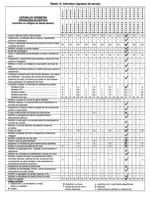 Harley Davidson Dyna Super Glide FXD