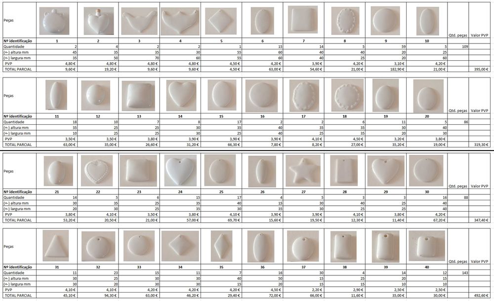 Peças em porcelana para artesanato