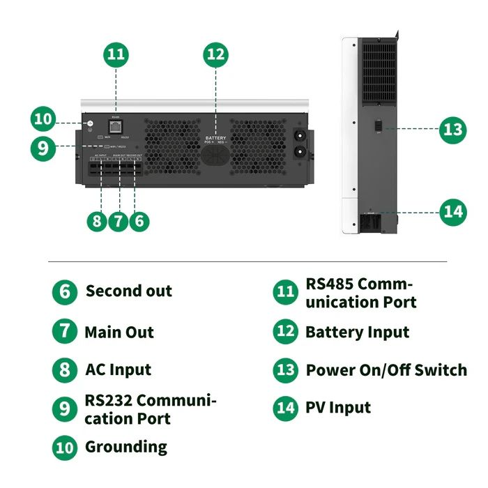 Гібридний інвертор Sandisolar 6.2kW 48V з WiFi