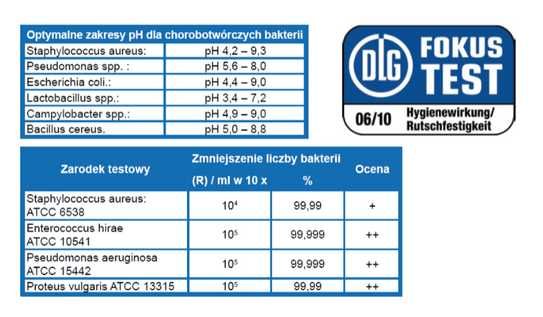 DEKAMIX sucha dezynfekcja 1t drób, osuszanie, bakterie