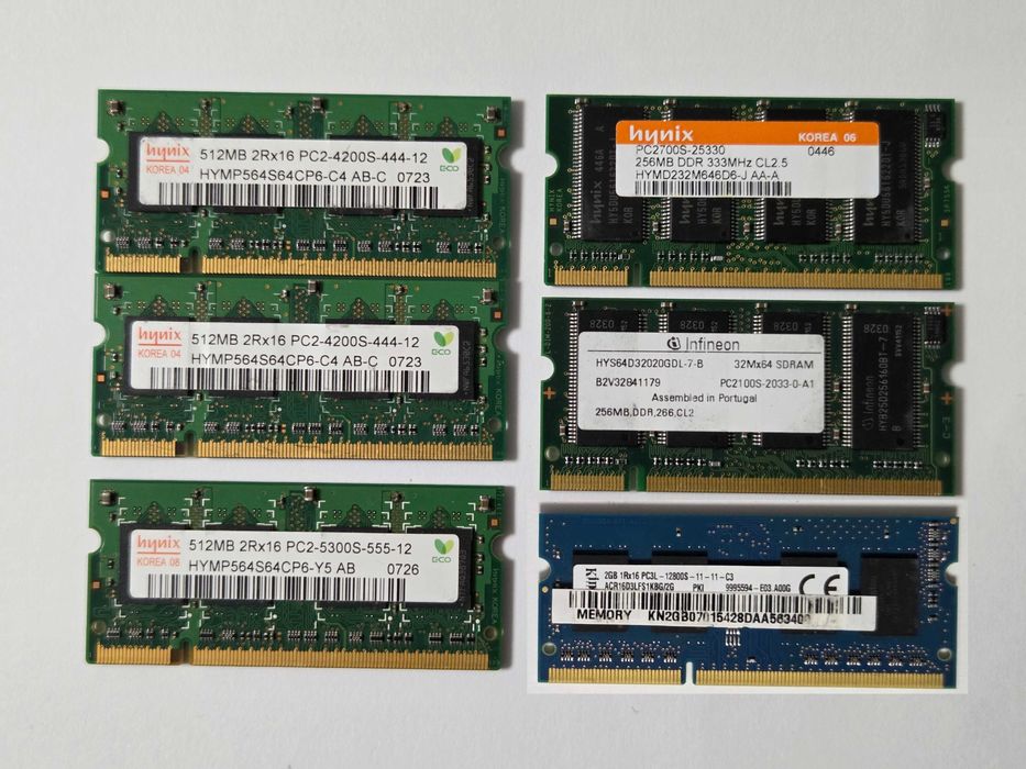 RAM | Оперативна пам'ять