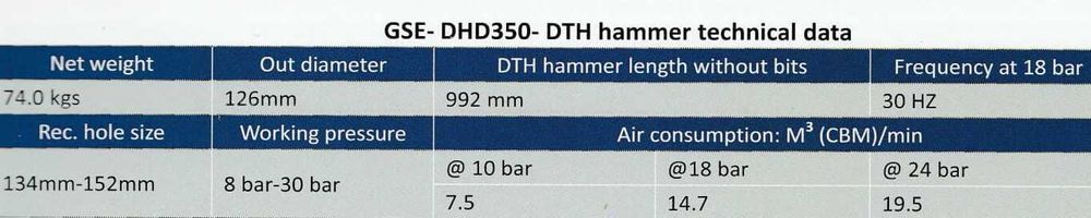 GSE-DHD350 DTH 5" młot dolny x 2 3/8” API Reg pin.