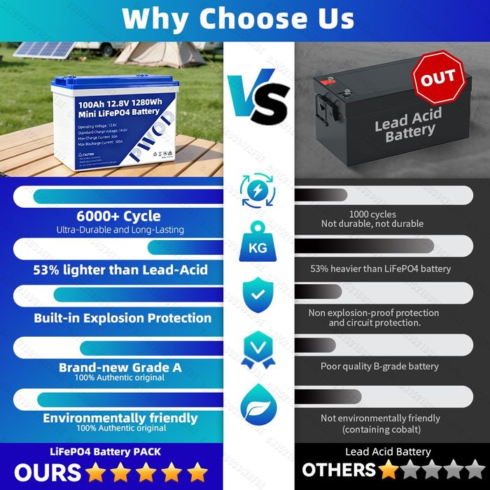 Акумуляторна батарея Lifepo4 12V 100АН