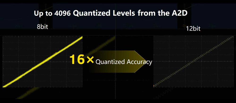 Цифровой осциллограф RIGOL DHO814